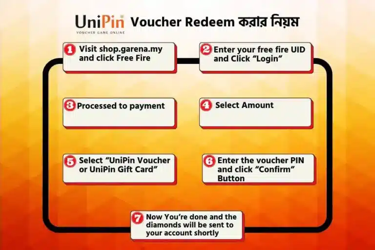 UniPin Voucher